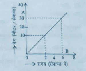 super 100 exam 