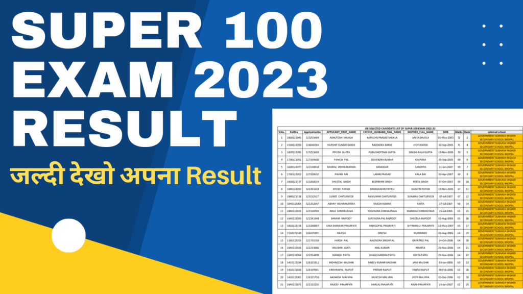 Mp Super 100 Exam Result 2023