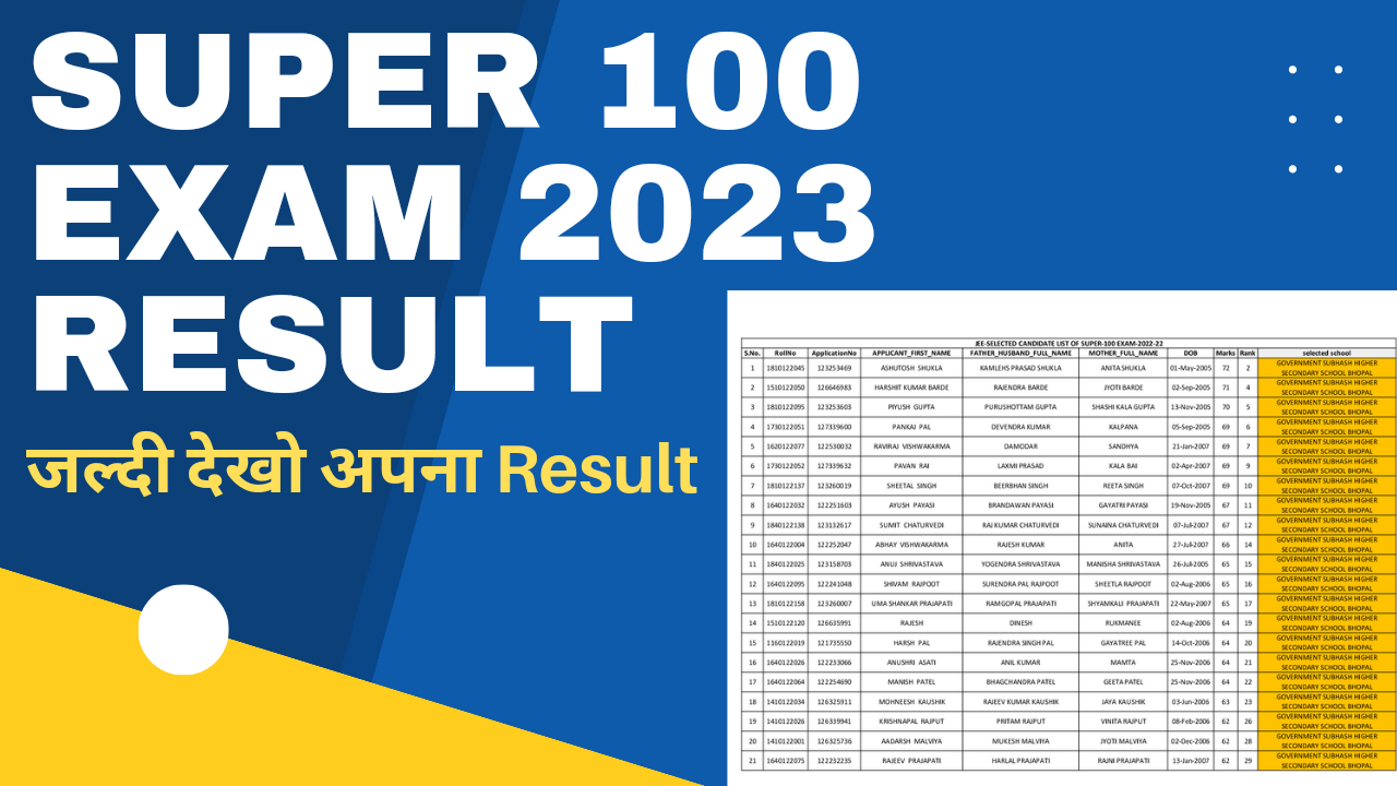 Mp Super 100 Exam Result 2023